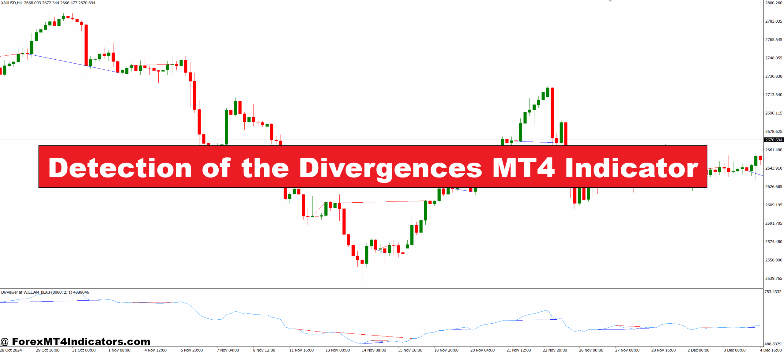 Detection of the Divergences MT4 Indicator