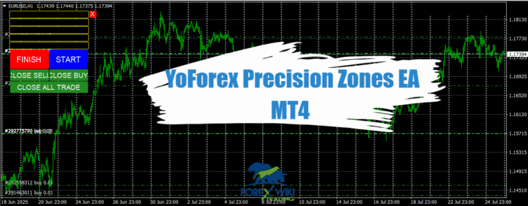 YoForex Precision Zones EA MT4 - Free Download – %