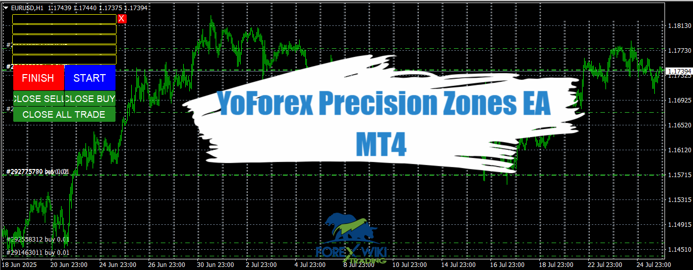YoForex Precision Zones EA MT4 - Free Download – %