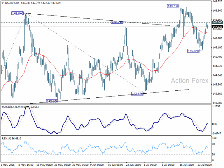 USD/JPY Weekly Outlook - Action Forex