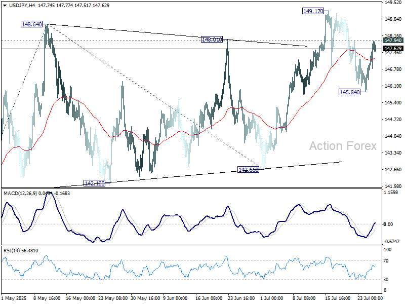 USD/JPY Weekly Outlook - Action Forex