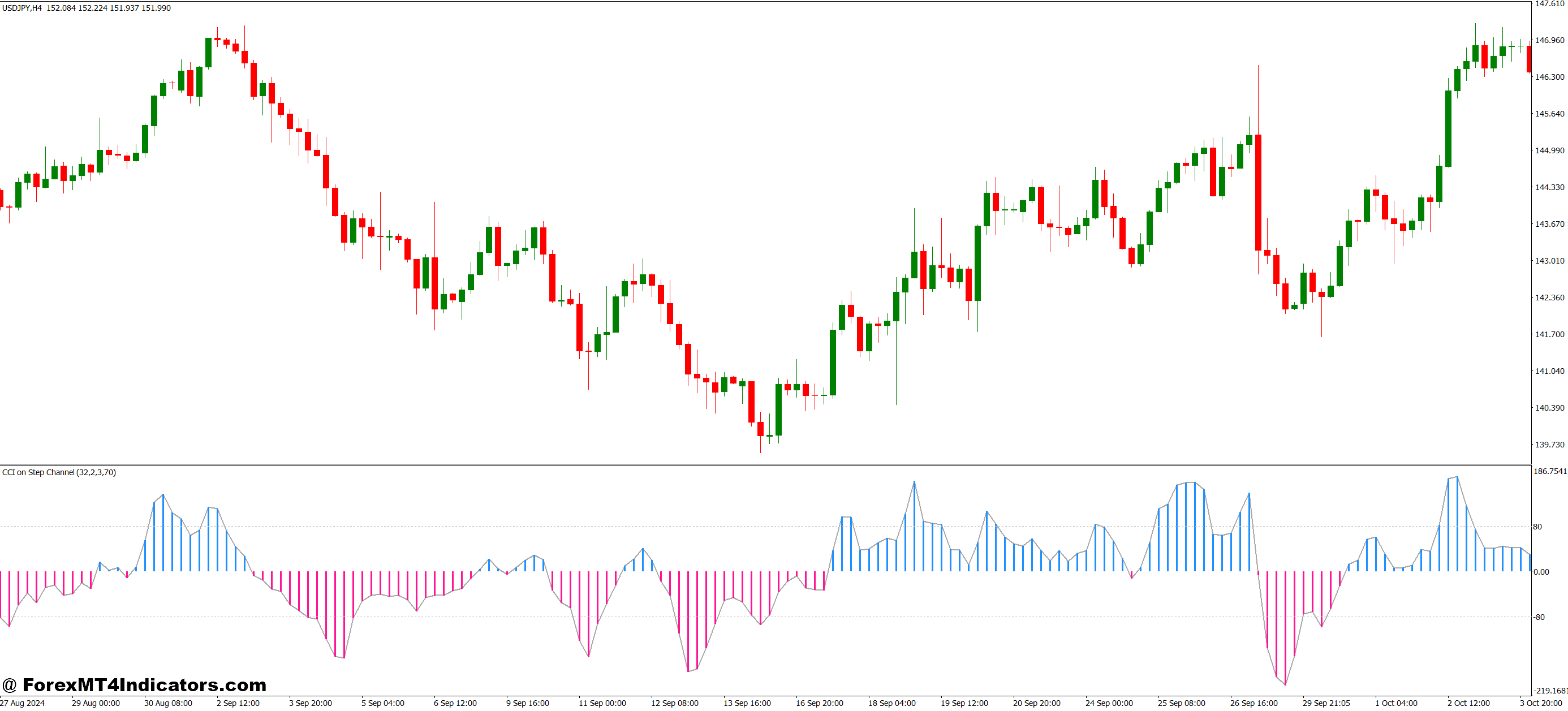 Why It’s Effective