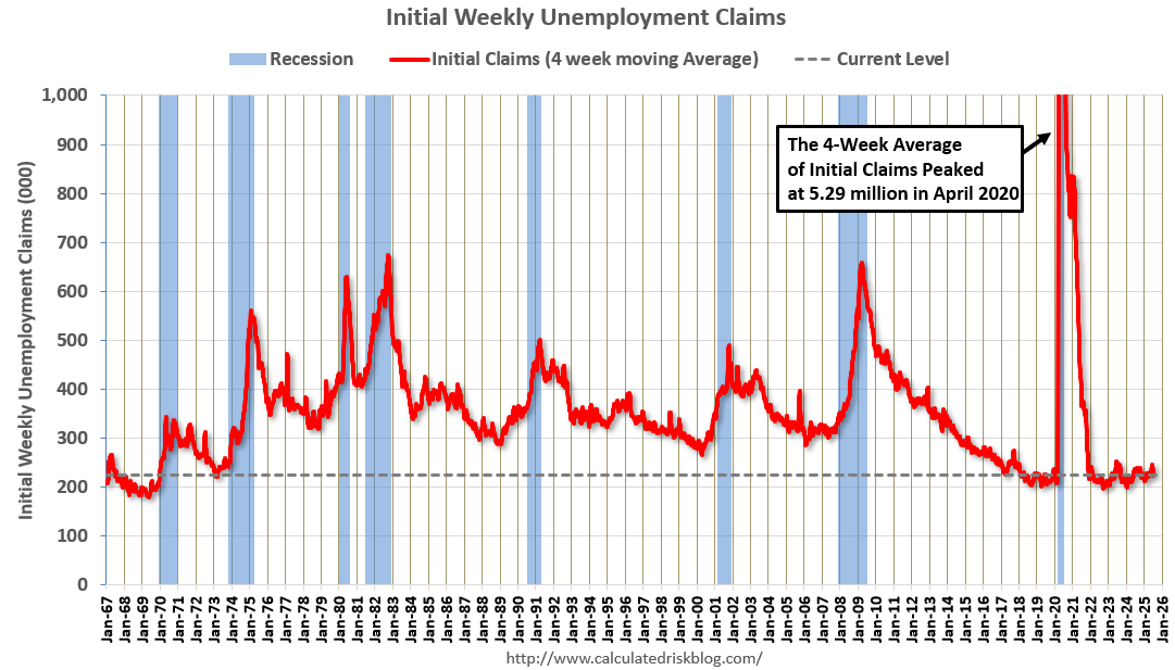 Weekly Initial Unemployment Claims Decrease to 217,000