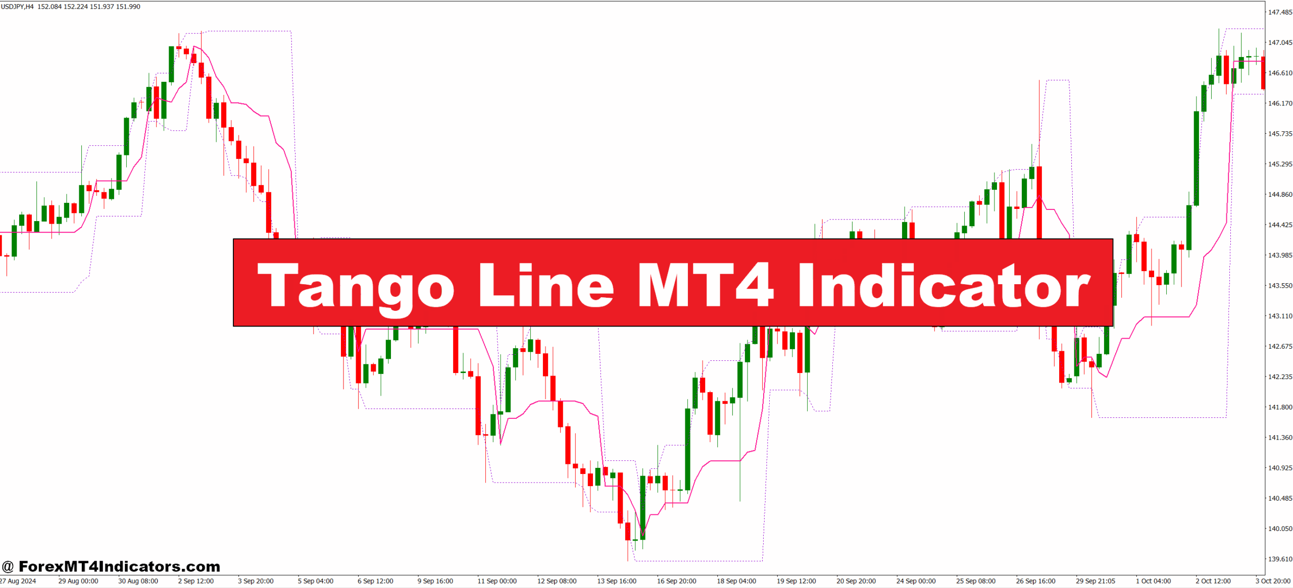 Tango Line MT4 Indicator