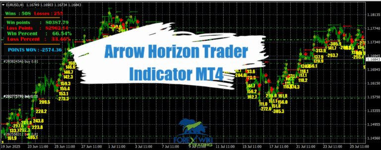 Arrow Horizon Trader Indicator MT4 - Free Download – %