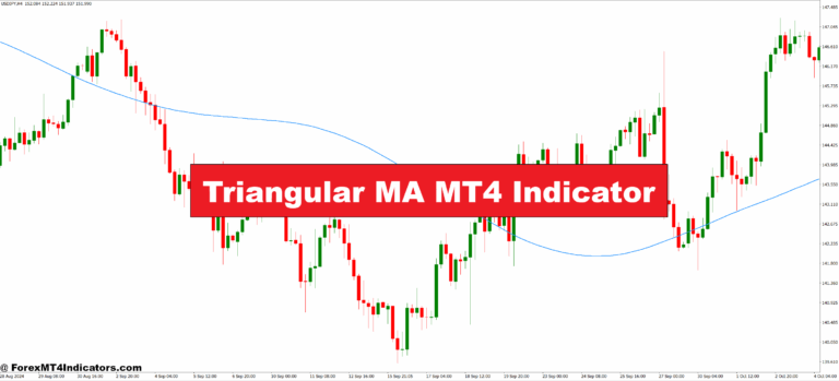Triangular MA MT4 Indicator