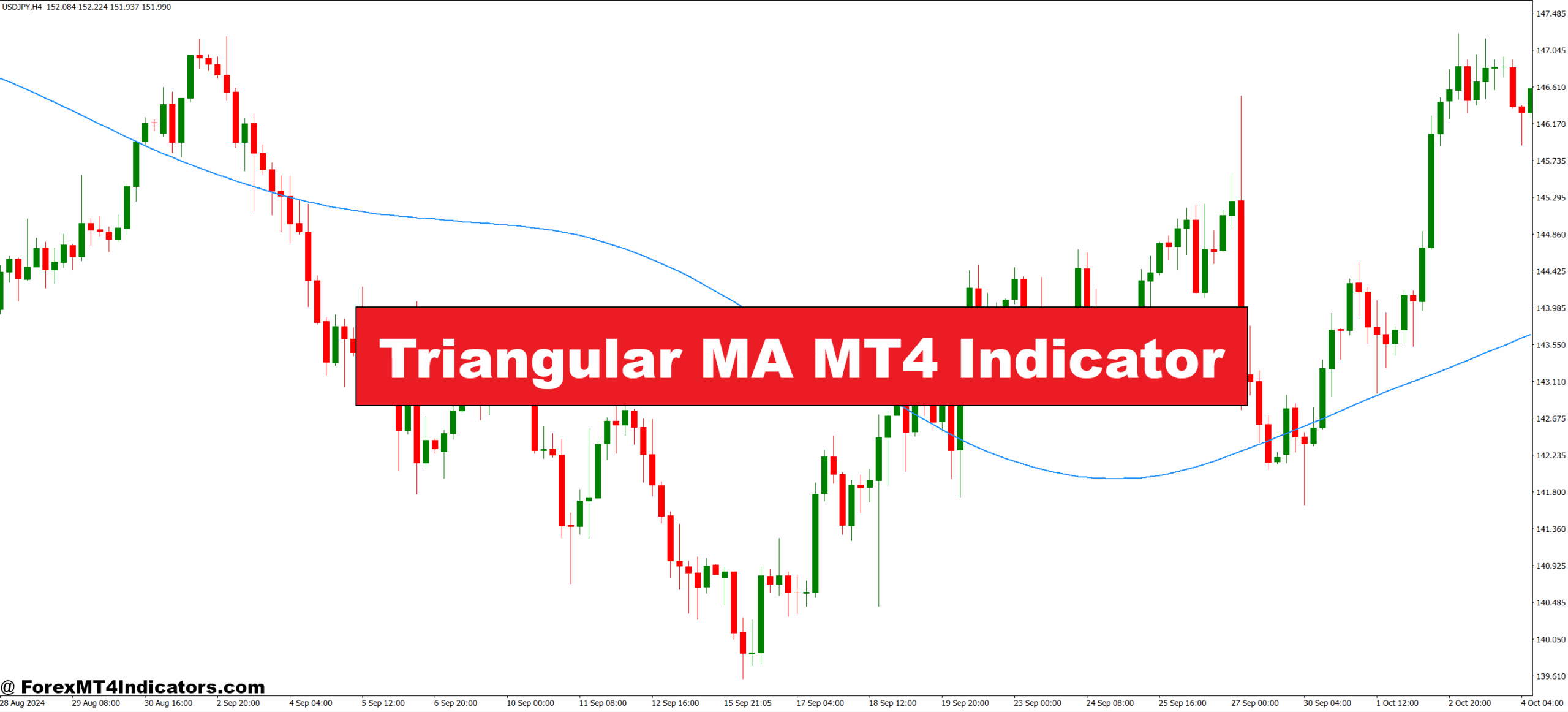 Triangular MA MT4 Indicator