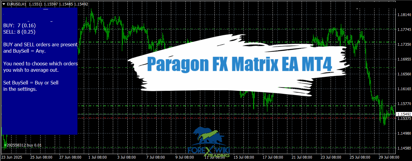 Paragon FX Matrix EA MT4 - Free Download – %
