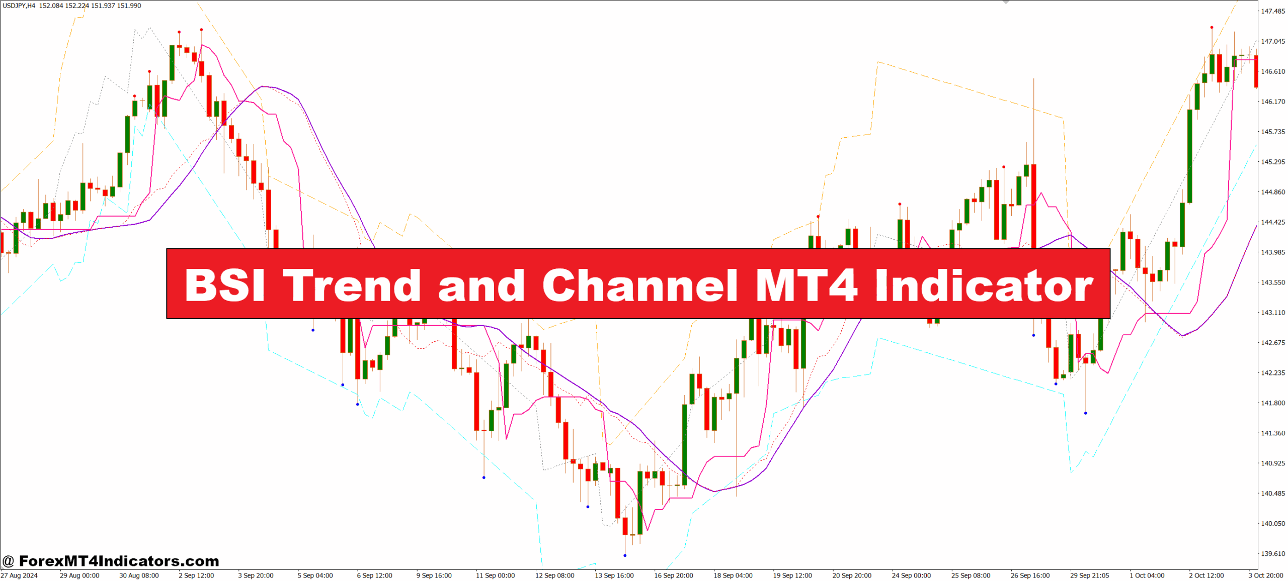 BSI Trend and Channel MT4 Indicator