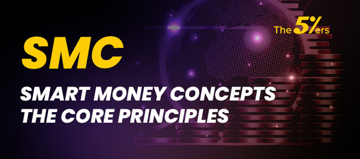 Smart Money Concepts
