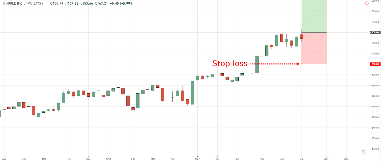 Lecture 7: Stop Loss Mastery – Protecting Your Capital Like A Professional | Trading Strategy Guides
