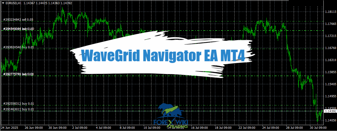 WaveGrid Navigator EA MT4 - Free Download – %