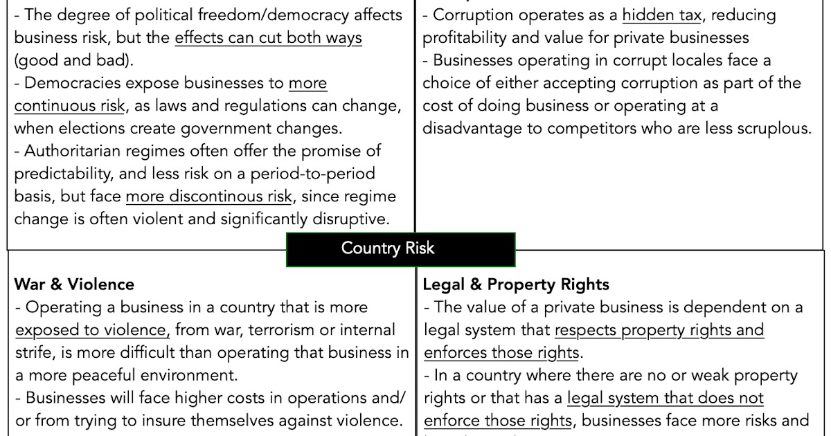 Country Risk 2025: The Story behind the Numbers!