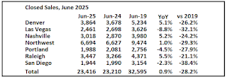 Closed Existing Home Sales