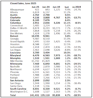 Closed Existing Home Sales
