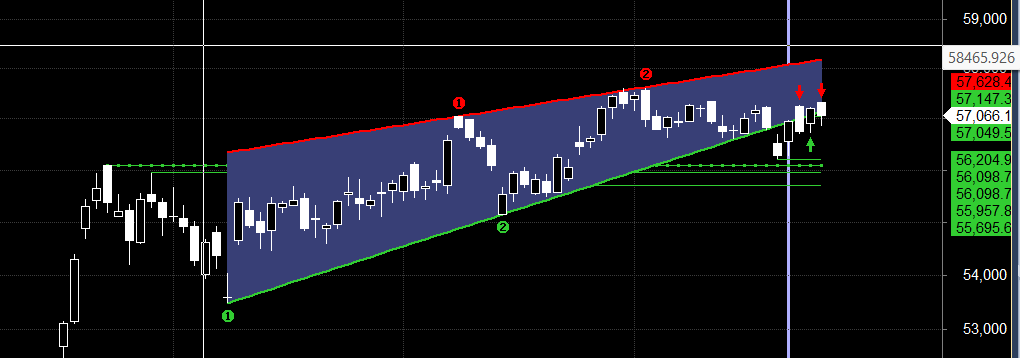 A Crack in the Armor: The Hidden NPA Warning in Bajaj Finance’s Results Puts Bank Nifty on Red Alert – Bramesh’s Technical Analysis