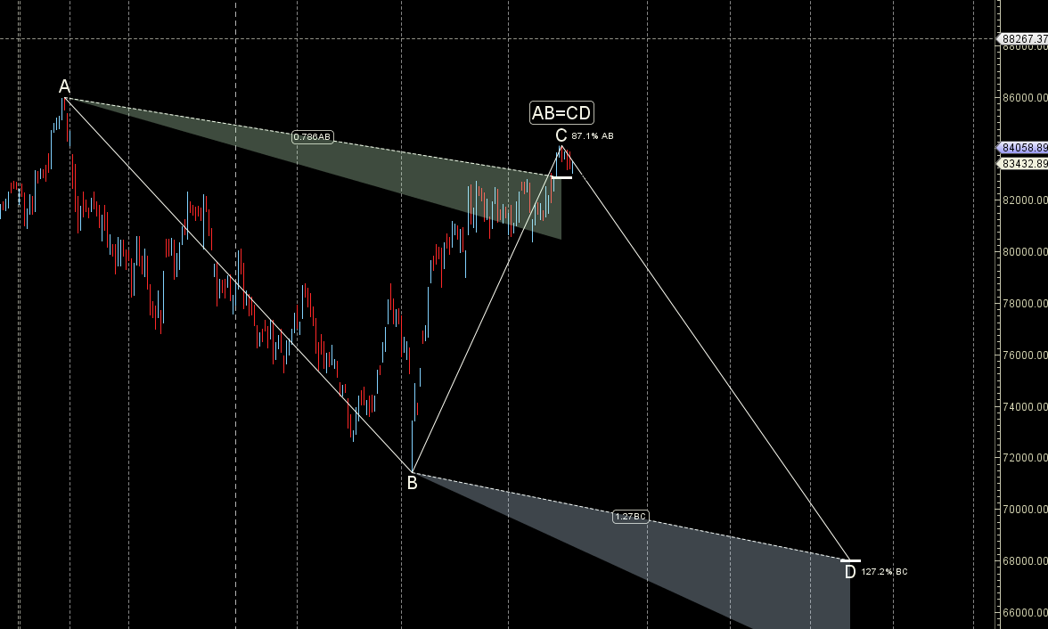 A Trader’s Guide Weekly SENSEX Forecast for July 7-11