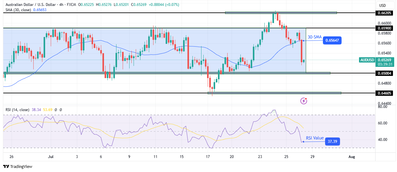 AUD/USD technical outlook