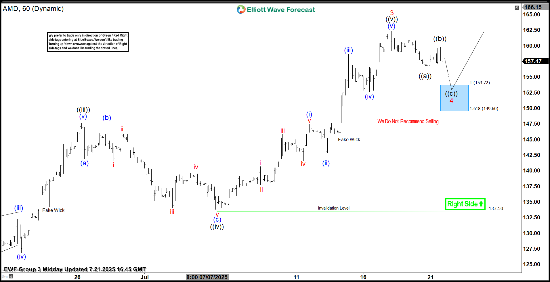 Advanced Micro Devices ( AMD) Stock Rallies from the Blue Box Area – Forex Market Analysis – ForexCycle.com
