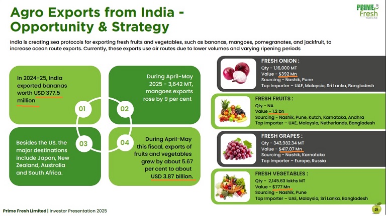 Agri Exports from India