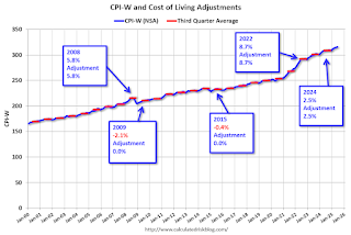 CPI-W and COLA Adjustment