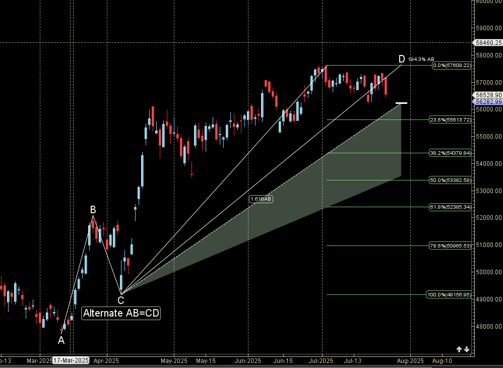 BANK NIFTY Weekly Astro-Trading 21–25 July 2025 Forecast