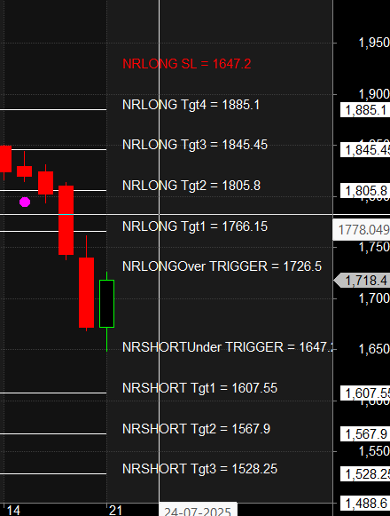 BDL Bandhan Bank LT Stocks with Reversal Pattern – Bramesh’s Technical Analysis