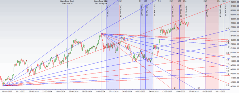 Bank Nifty Hits a Wall of Resistance: Bulls Face a Critical Test as FII Shorts and a Sector Rotation Threat Loom - Bramesh's Technical Analysis