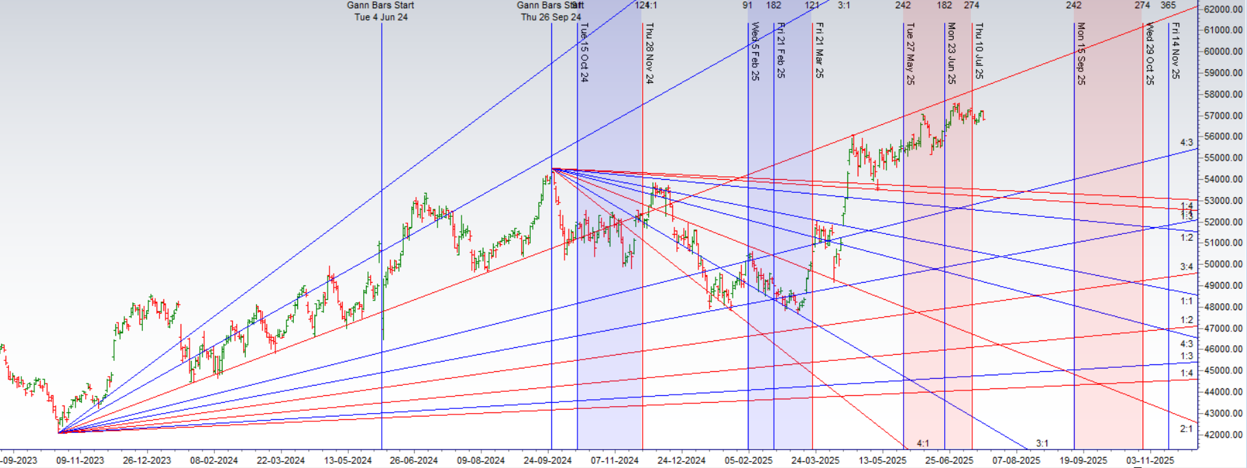 Bank Nifty on a Knife’s Edge: The Doji Breaks Down as a Volatility Storm Gathers