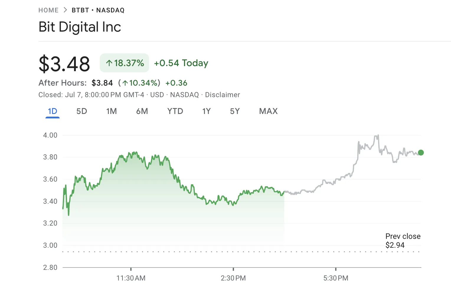 Bit Digital Stock BTBT Price