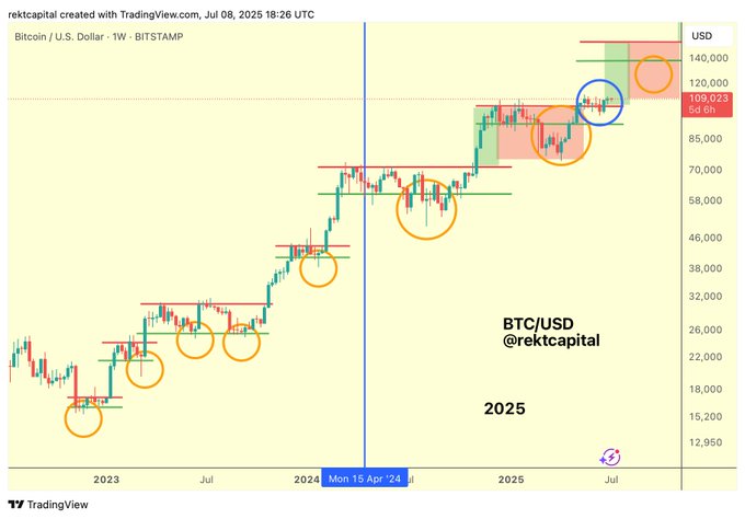 XRP Spot ETFs kaufen 38 Mio. Dollar – kommt jetzt der große Ausbruch?