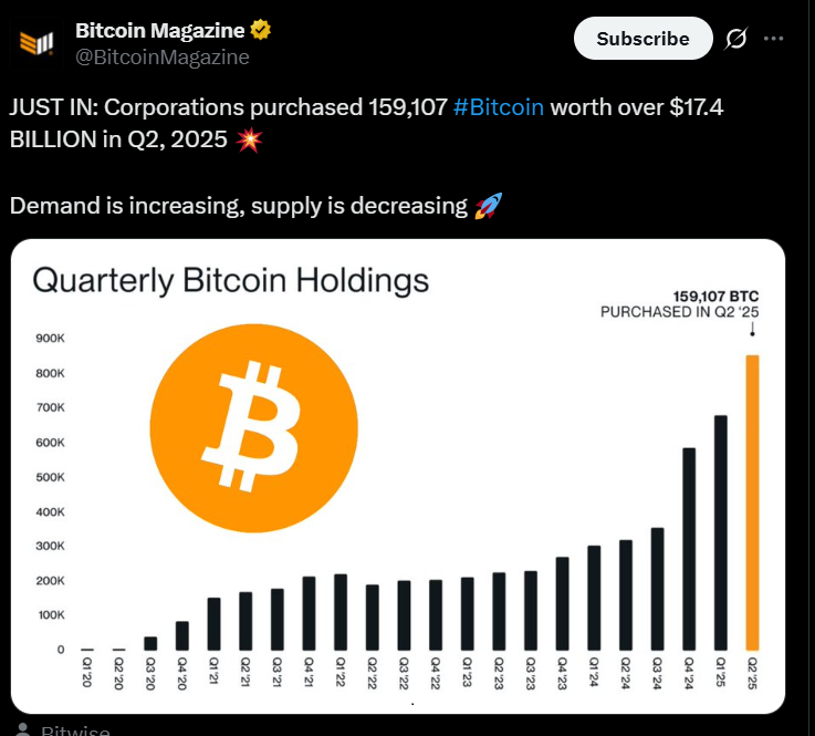 Bitcoin Treasuries: The Corporate Strategy That’s Outpacing Wall Street Bitcoin Treasury Comapnies