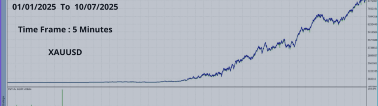 CHERMA MT5 – Professional Expert Advisor for Gold Trading Using Artificial Intelligence