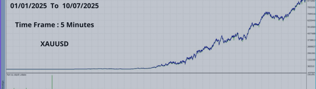 CHERMA MT5 – Professional Expert Advisor for Gold Trading Using Artificial Intelligence