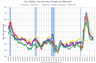Inflation Measures