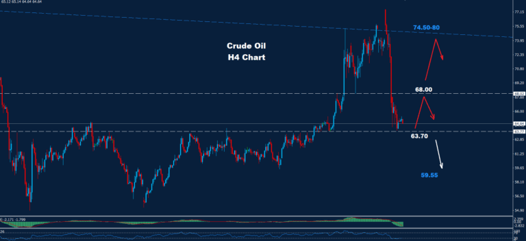 Crude Oil –02.07.2025 - Orbex Forex Trading Blog