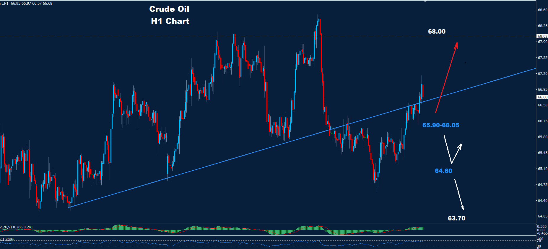 Crude Oil –18.07.2025 - Orbex Forex Trading Blog