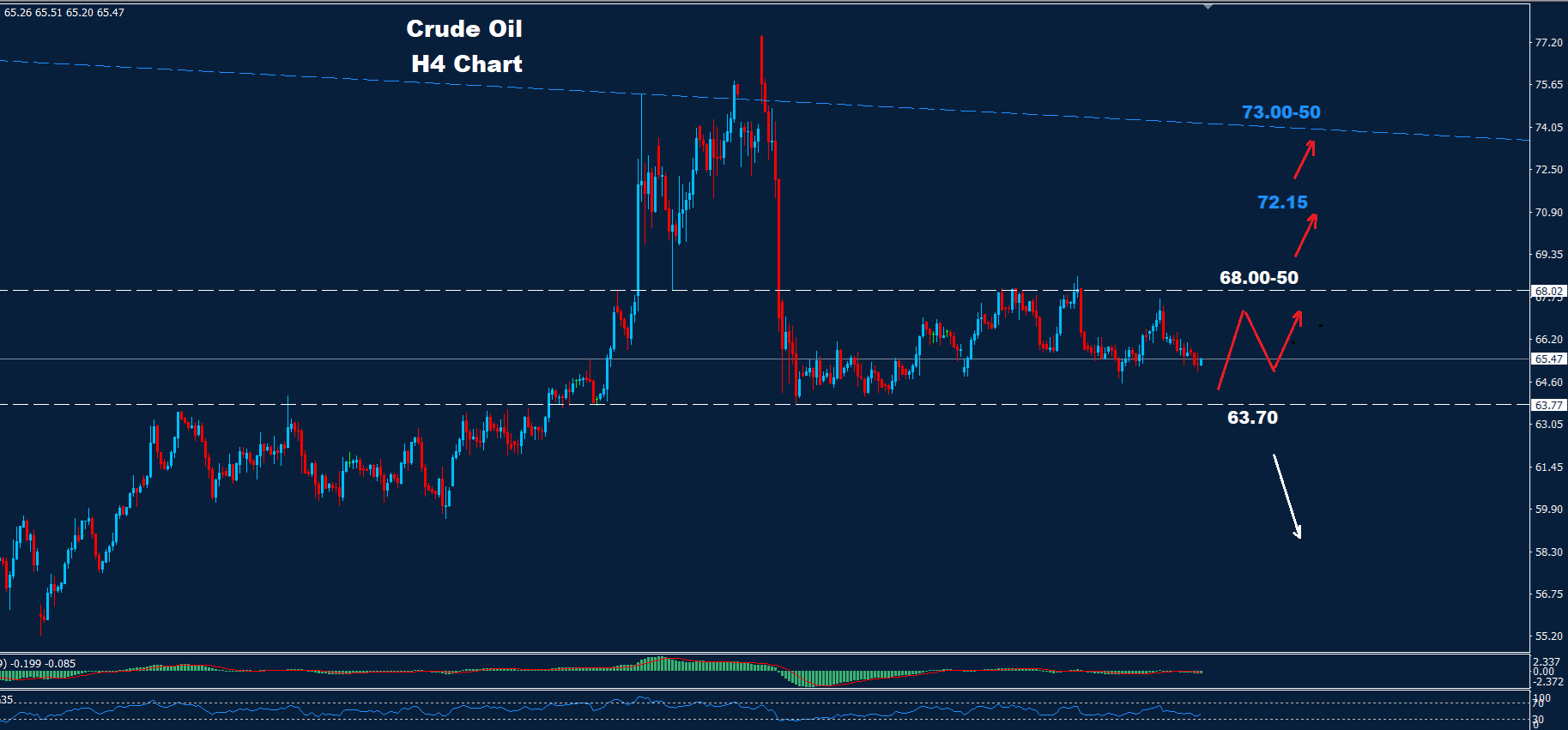 Crude Oil –25.07.2025 - Orbex Forex Trading Blog