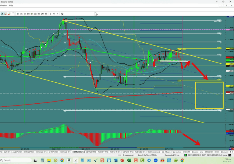 EUR/NZD – looks to continue south