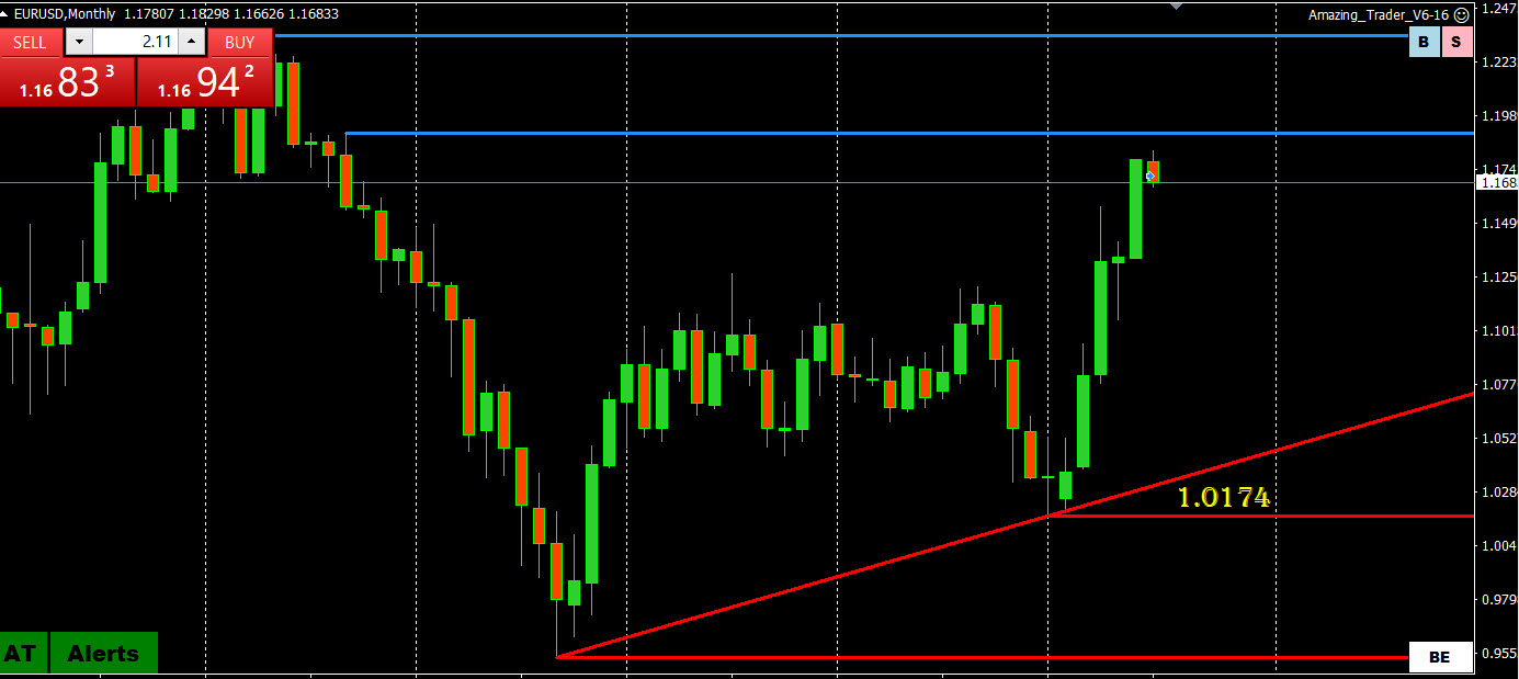 EURUSD Drill Down Where is it Headed? Analysis and Risk – Forex Trading Forum