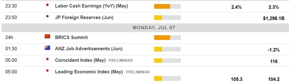 Economic calendar in Asia Monday, July 7, 2025 - Japan wages data | Forexlive