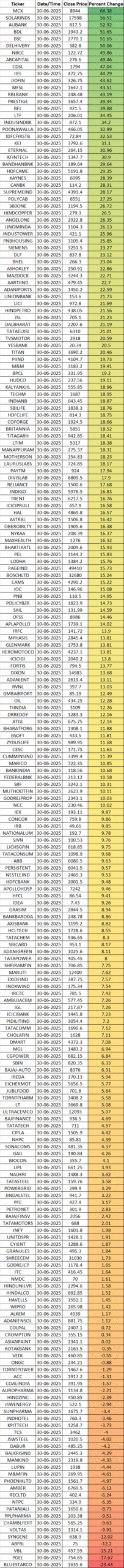 F&O Stocks SHOCKER! Biggest Gainers & Losers of Q1 2024 – Don’t Miss!