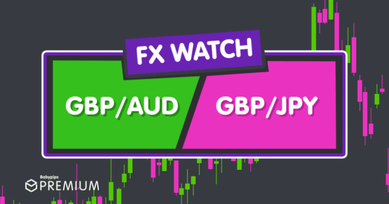 FX Watch: GBP/AUD and GBP/JPY Breakdown Plays If U.K. CPI Falls Short