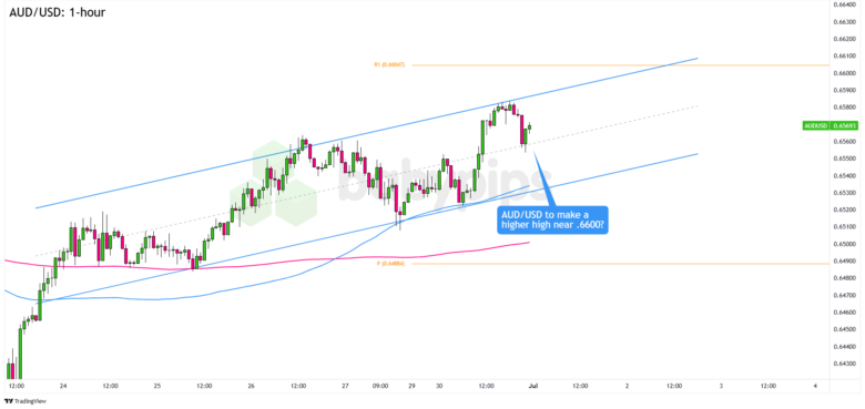 FX Watch: USD/JPY and AUD/USD’s Opportunities if the U.S. ISM PMI Disappoints