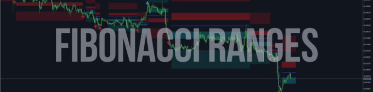 Fibonacci Ranges (Real-Time): Your Live Market Edge