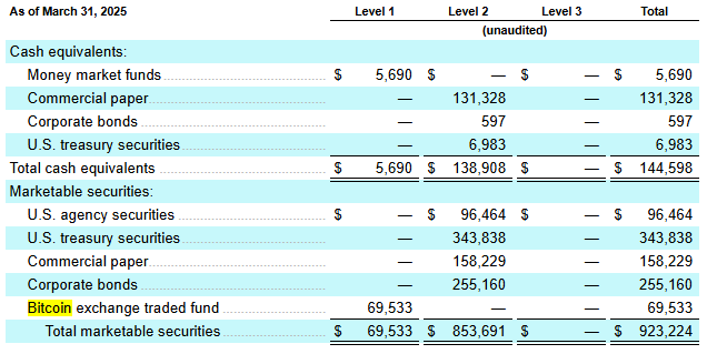 As of March 31, 2025