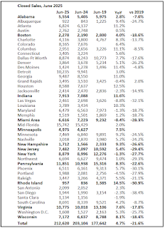 Local Markets Closed Existing Home Sales