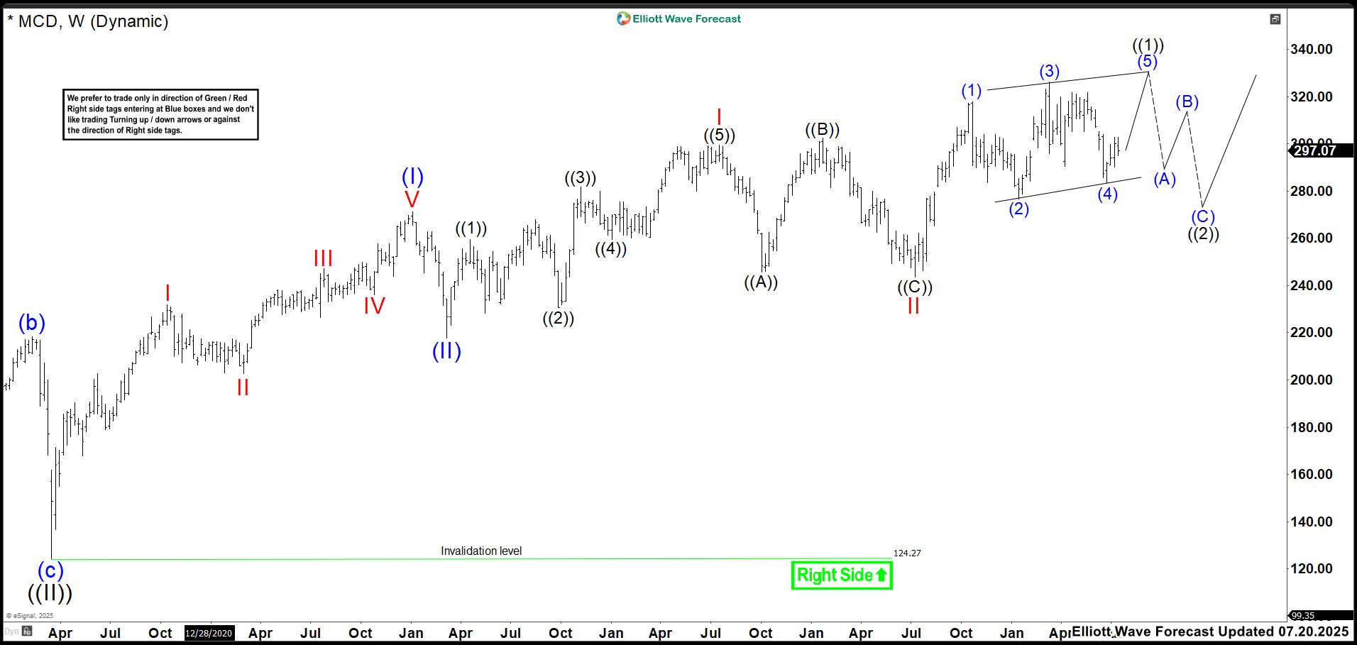 Final Push Before Diagonal Ends – Forex Market Analysis – ForexCycle.com