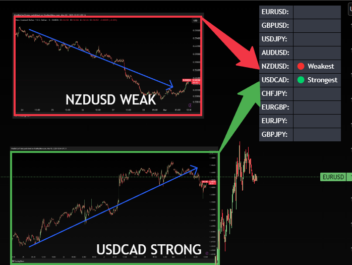 Forex Economic Calendar On Trading: The Trading Calendar -- Forex Economic Calendar, Trading Calendar In 2023, Economic Calendar For Traders In 2023, 2023 Financial Events Calendar, Economic Calendar In Trading, Tradingview Economic Calendar, Tradingview Economic Calendar Widget, Forex Economic Calendar By Tradingview Forex Economic Calendar On Trading: The Trading Calendar