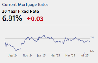 Mortgage Rates